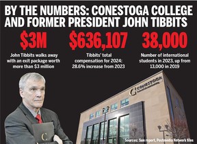 Conestoga College and John Tibbits