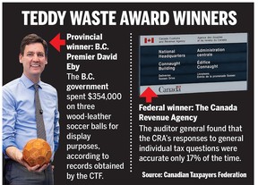 Teddy Waste award winners 2