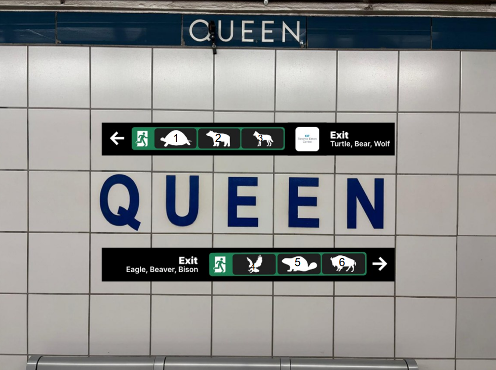The TTC board heard an “Indigenous wayfinding” presentation on Wednesday, June 3, 2026, on using animal icons to guide riders through subway stations.