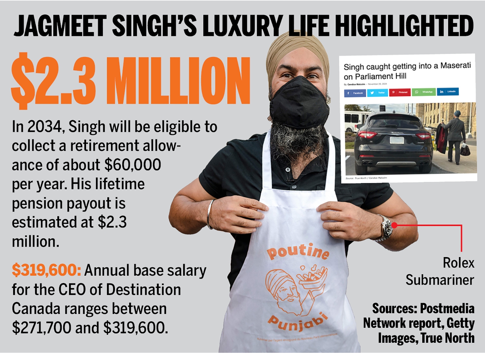 Jagmeet Singh’s luxurious life explained.