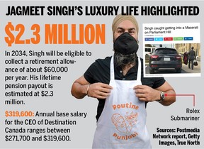 Jagmeet Singh's luxurious life explained.