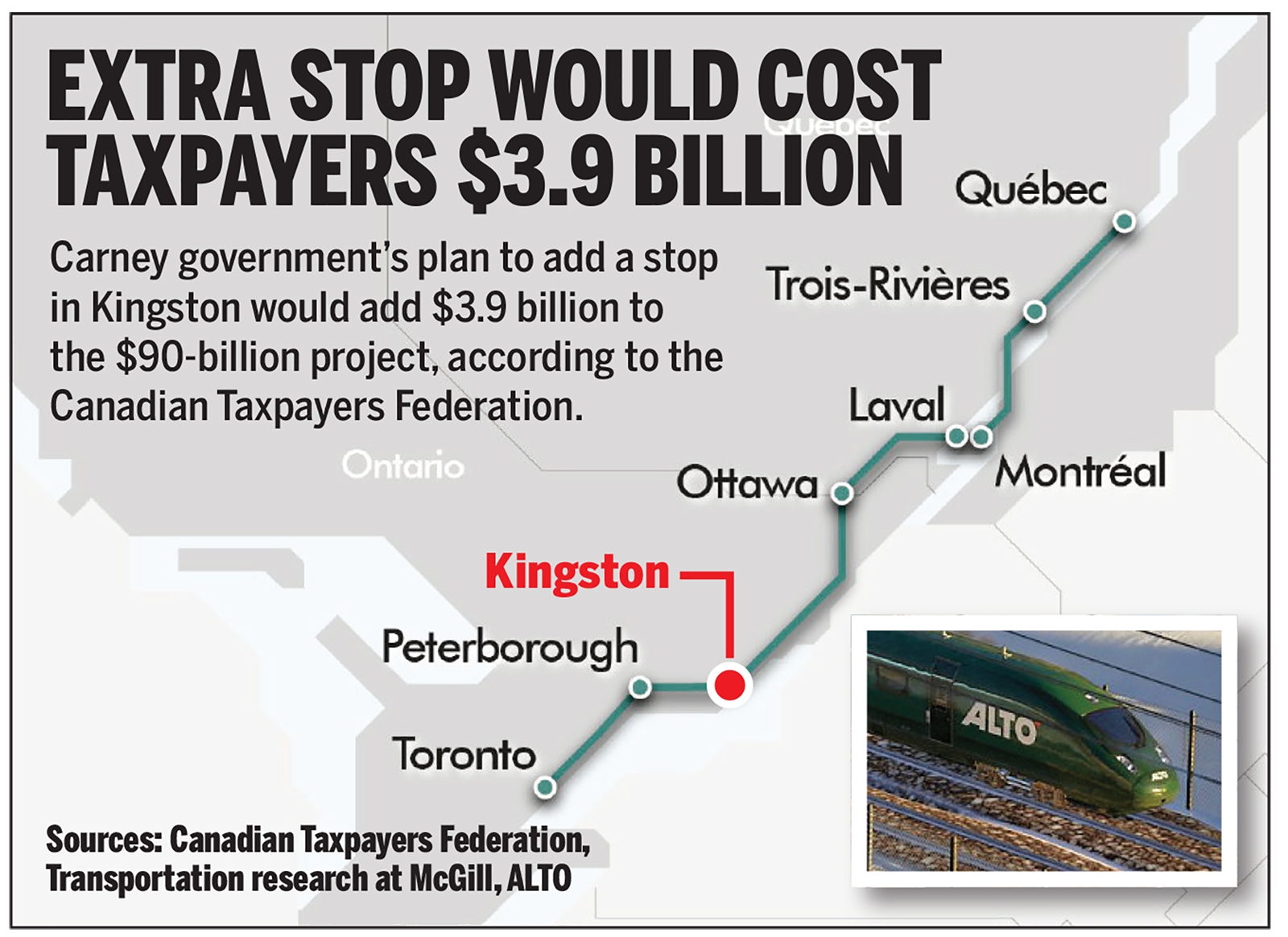  A planned high-speed rail line with an added stop in Kingston, Ont.