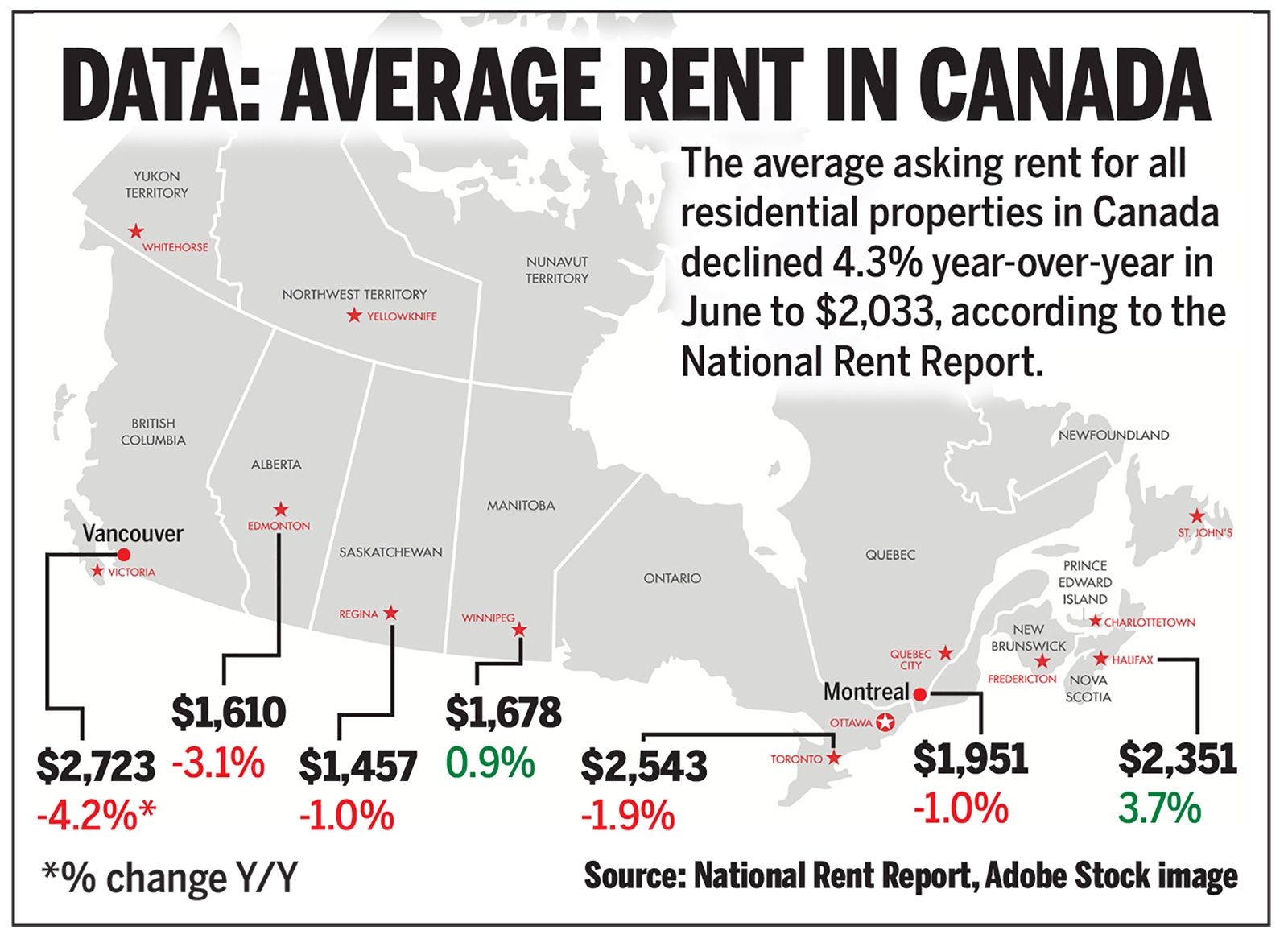  Average rent in Canada. TORONTO SUN GRAPHIC