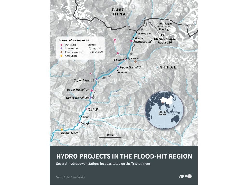 Infographic map showing hydropower schemes along Nepal’s flood-hit Trishuli river and the surounding region. (John SAEKI/AFP)