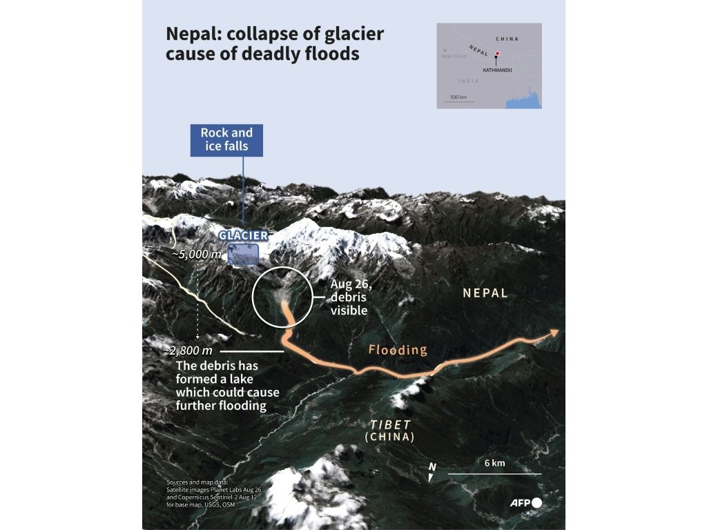 Infographic with a 3D representation of a Copernicus Sentinel-2 satellite image from August 12, 2026 of the Langtang-Lirung mountain peak in Nepal, where the collapse of a glacier caused deadly floods of August 26. (Sabrina BLANCHARD, Olivia BUGAULT/AFP)