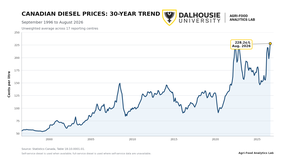 A 30-year trend for Canadian diesel prices.