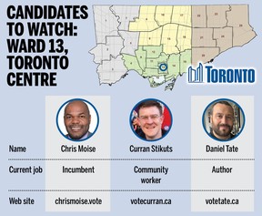 Ward 13 graphic