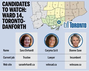 Ward 14 graphic