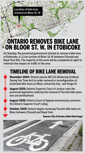 Background on the bike lane removal in Etobicoke.