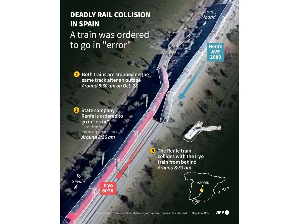  a train was ordered to go in ‘error’. (Nalini LEPETIT-CHELLA, Sabrina BLANCHARD/AFP)