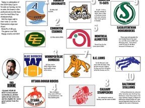 Your 10 Best Grey Cup champs