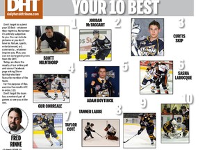 Your 10 Best favourite Storm players