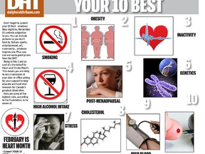 10 Best heart risks to be aware of
