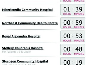 Seeing “Wait Times Unavailable” for the Fort Saskatchewan Community Hospital is no longer the case, as of Feb. 14.
Photo Supplied