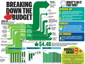 2013 federal budget
