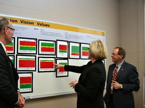 Submitted Photo

Pat Campbell, president and CEO, Ontario Hospital Association, examines a department huddle whiteboard at Brantford  General Hospital with  Paul Moore, chair, and Jim Hornell, president an CEO, Brant Community Healthcare System.