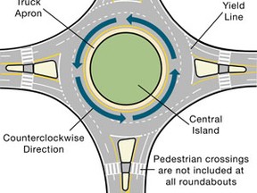 An example of a roundabout. (SUPPLIED BY MTO)