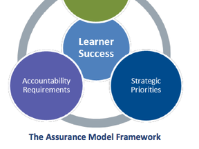 Parkland School Division assurance model