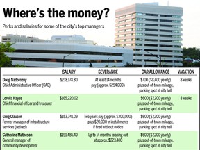 city salaries