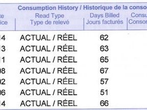 A clip from Charito Marcoux's latest water bill, showing a massive increase in usage compared to previous bills. She received the bill after she returned from a holiday in the Phillipines.
JON WILLING/OTTAWA SUN/QMI AGENCY