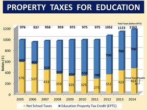 www.winnipegsd.ca