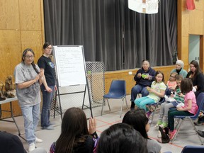 Kaaren Dannenman (left) from Big Trout Lake hosted a lunch-and-learn with a large group of Valleyview students for a presention called Gifts from Amik (the Ojibway word for ‘beaver’) on Earth Day, April 22