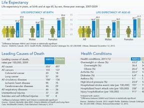 Northwest Health Unit stats