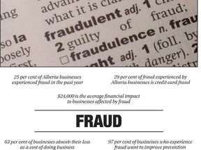 Fraud in Alberta