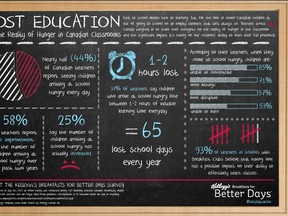 Kellogg's Breakfasts For Better Days Survey