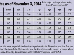 Mortgage Rates 1108