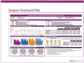 surgeon scorecard