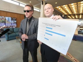 City councillors Ross Eadie (left) and Jason Schreyer say that increasing the business tax could stop cuts to city services, without putting more of the tax burden on homeowners.
