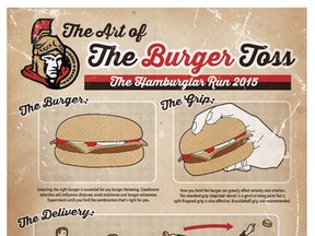 Ottawa's Marc Audet has created a witty graphic showing the proper technique to toss a burger when celebrating a Hamburglar victory. 
(Graphic by Marc Audet/Rocket57.com)