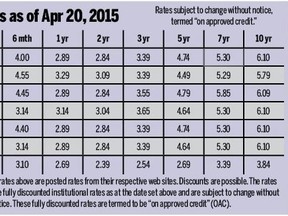 rates