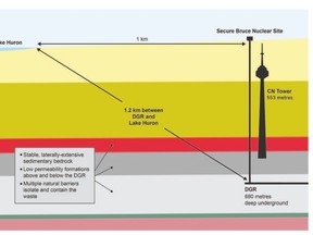 nuclear graphic