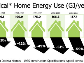 The energy efficiency