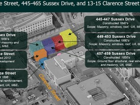 An overview of the project the NCC plans for Clarence and Sussex in downtown Ottawa. (Supplied image courtesy NCC)
