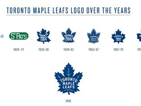 Toronto Maple Leafs logos over the years. (Handout)