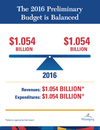 City's budget infographics_1