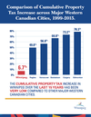 City's budget infographics_2