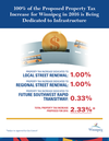 City's budget infographics_4