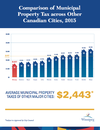 City's budget infographics_5