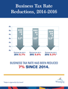 City's budget infographics_6