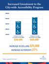 City's budget infographics_10