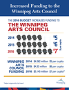 City's budget infographics_12