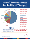 City's budget infographics_13