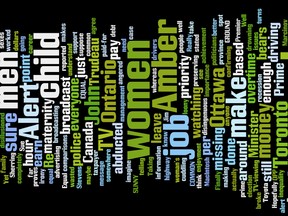 Word cloud March 9