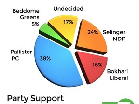 Insight poll