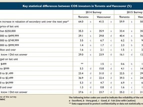 cmhc