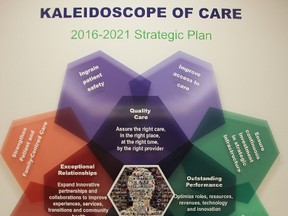 An illustration of Bluewater Health's new five-year strategic plan, Kaleidoscope of Care.